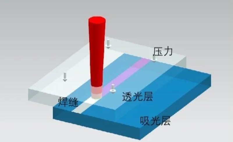 塑料激光焊接机降低不良率的措施（内含解决方案）